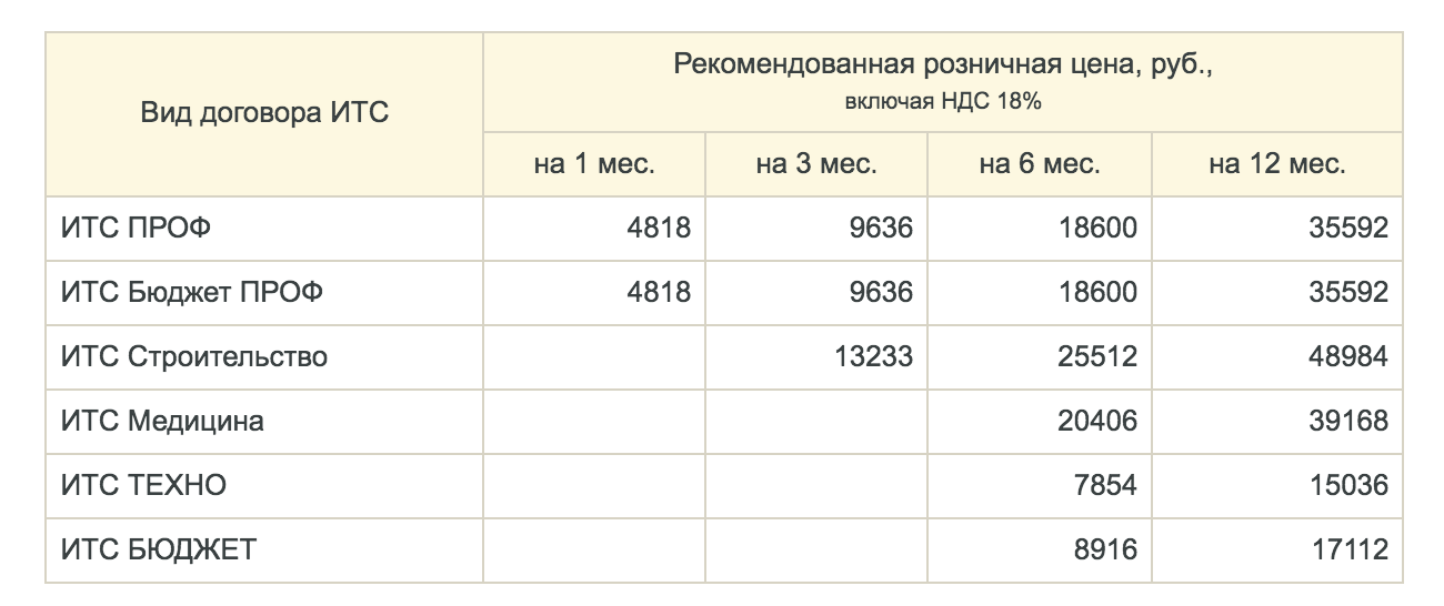 1с и как с ними бороться? - Моё, Длиннопост, 1с, Бухгалтерия, Длиннотекст