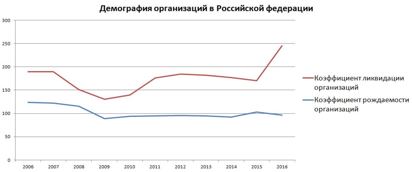 About the Russian economy - My, Economy, Economy in Russia, A crisis, Economic crisis, Russia, Business, Small business, Longpost