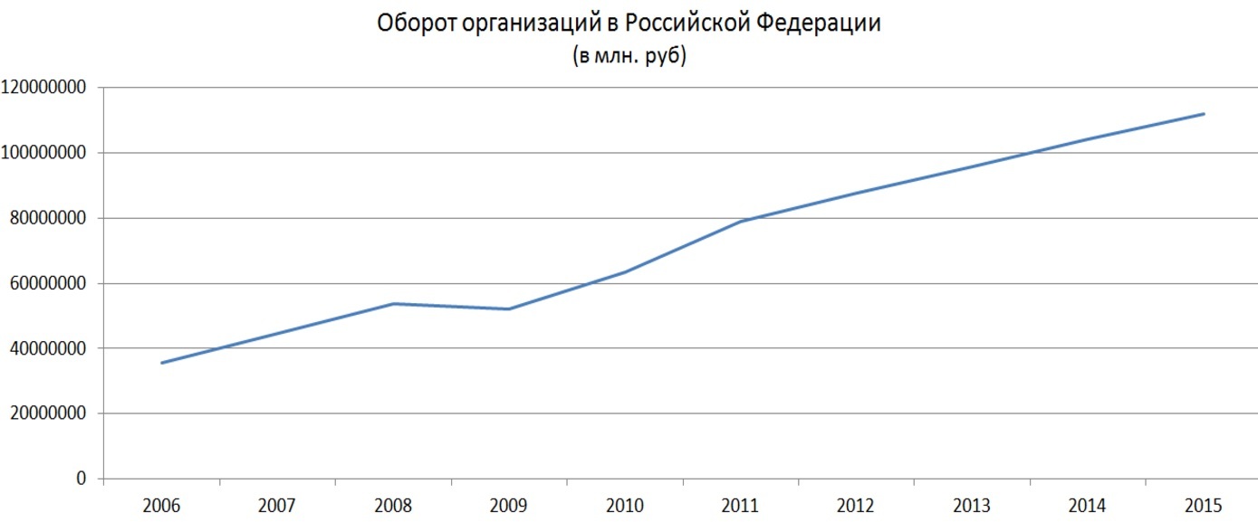 About the Russian economy - My, Economy, Economy in Russia, A crisis, Economic crisis, Russia, Business, Small business, Longpost