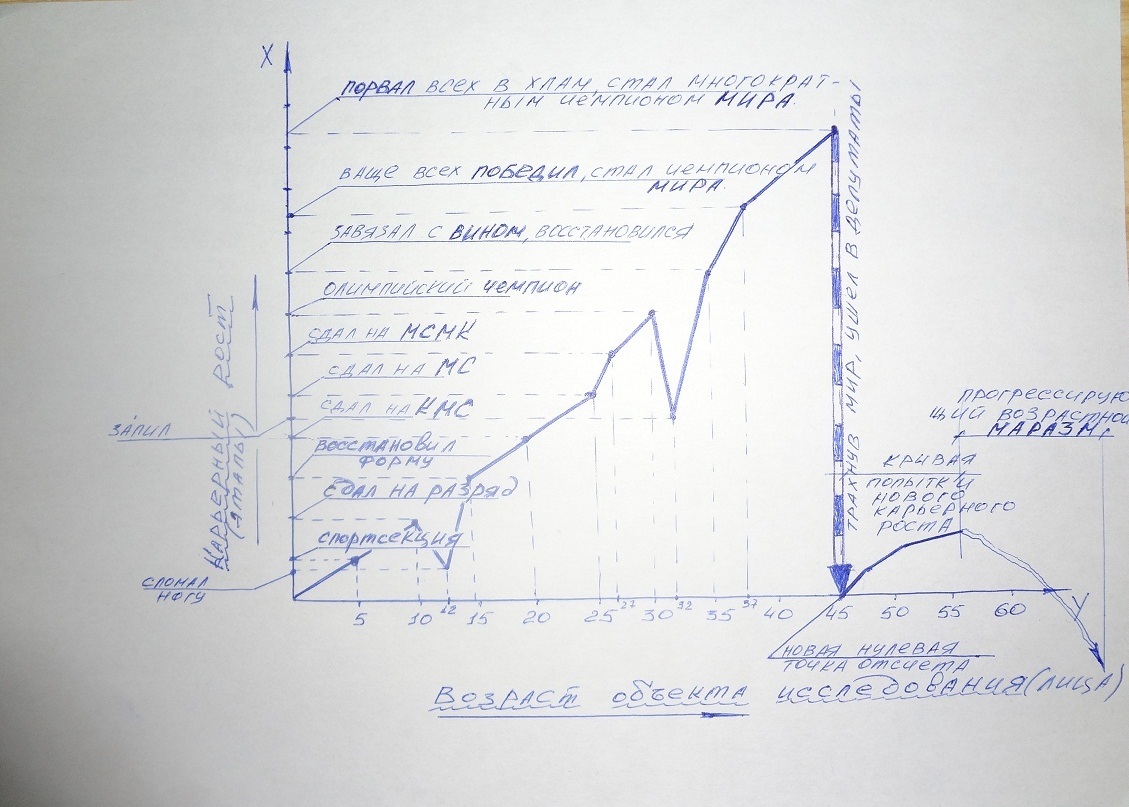 Thoughts on paper - , State Duma