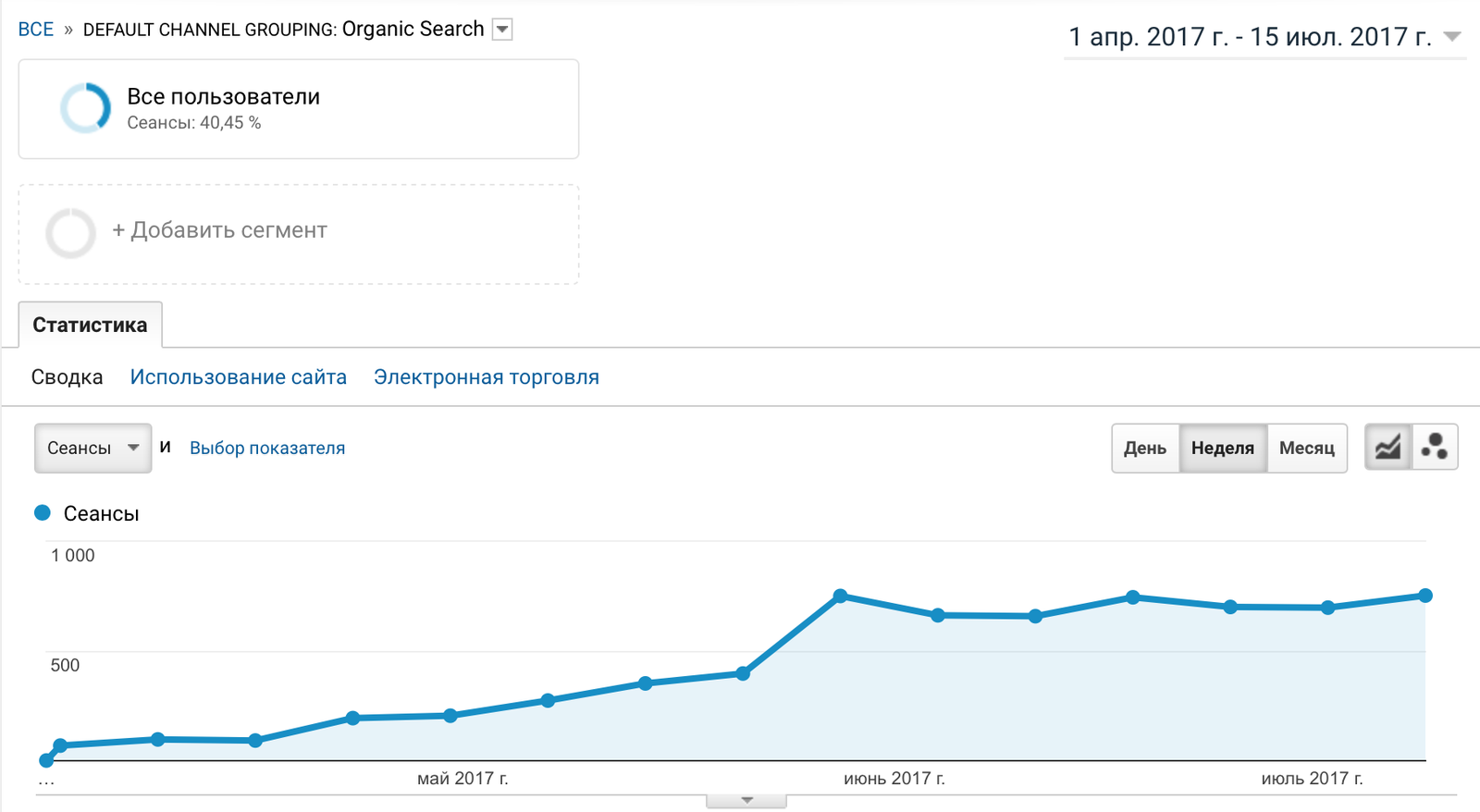 How I make a visited website about business - part 4. - My, Entrepreneurship, Startup, Useful sites, Interest, Business, Work, Longpost