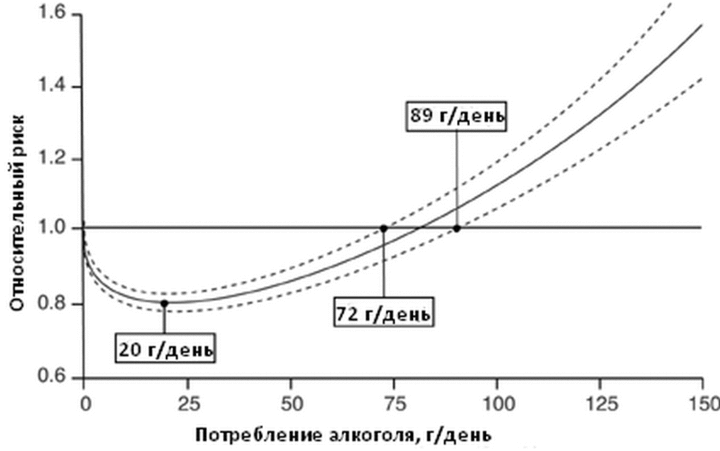 Как алкоголь влияет на наш организм - TUT by, Алкоголь, Борьба с алкоголизмом, Пейте и не ведитесь, Длиннопост