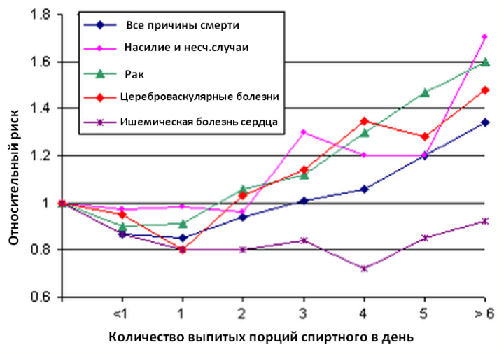 Как алкоголь влияет на наш организм - TUT by, Алкоголь, Борьба с алкоголизмом, Пейте и не ведитесь, Длиннопост