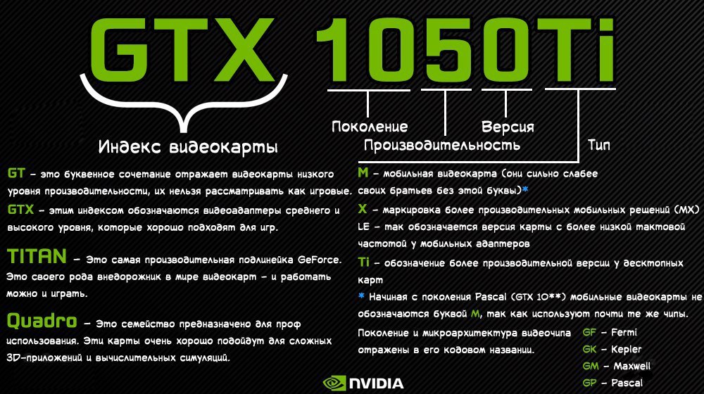 Чтоб на авито легче было - Nvidia, Видеокарта, Майнинг