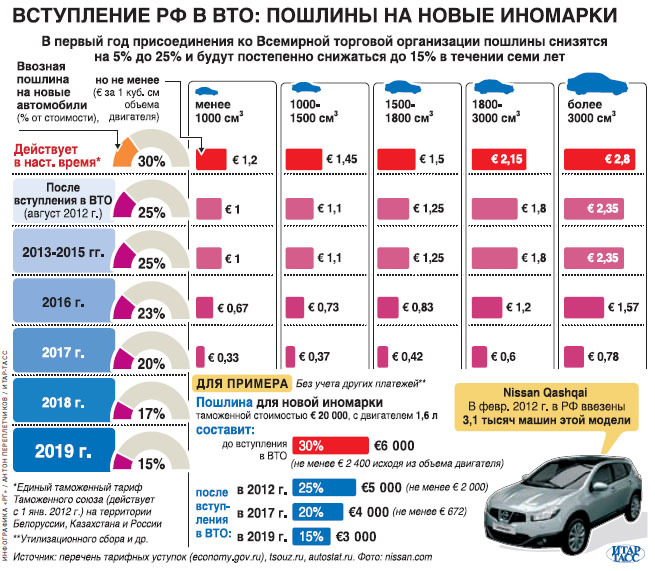 Do you want a car 40% cheaper? - Duty, Initiative, 