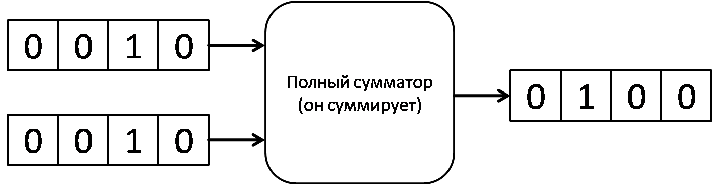 Часть 2. Биты, кубиты и прочая квантовая информация - Моё, Наука, Квантовая механика, Квантовая информация, Математика, Мемы, Сложно, Длиннопост