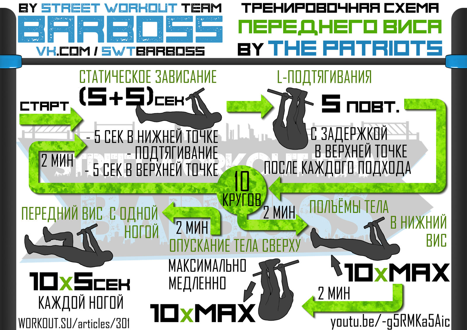 Тренировочные схемы продвинутых статических упражнений | Пикабу