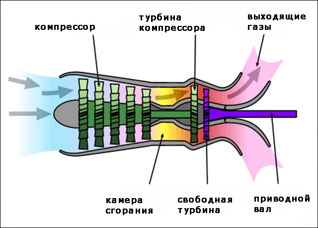 Что такое ВСУ - Моё, Авиация и Техника, Авиация, Система, ВСУ, Вынос мозга, Самолет, Длиннопост