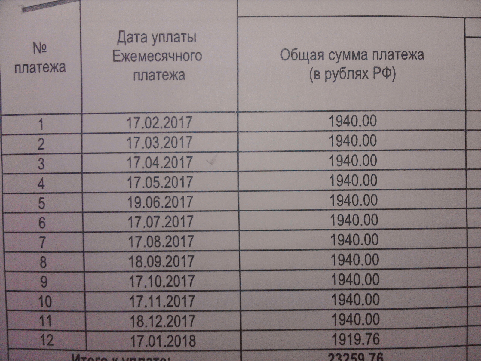 I ask for help from the League of Lawyers - My, Legal aid, Credit, Alfa Bank, A question for lawyers, League of Lawyers, Longpost