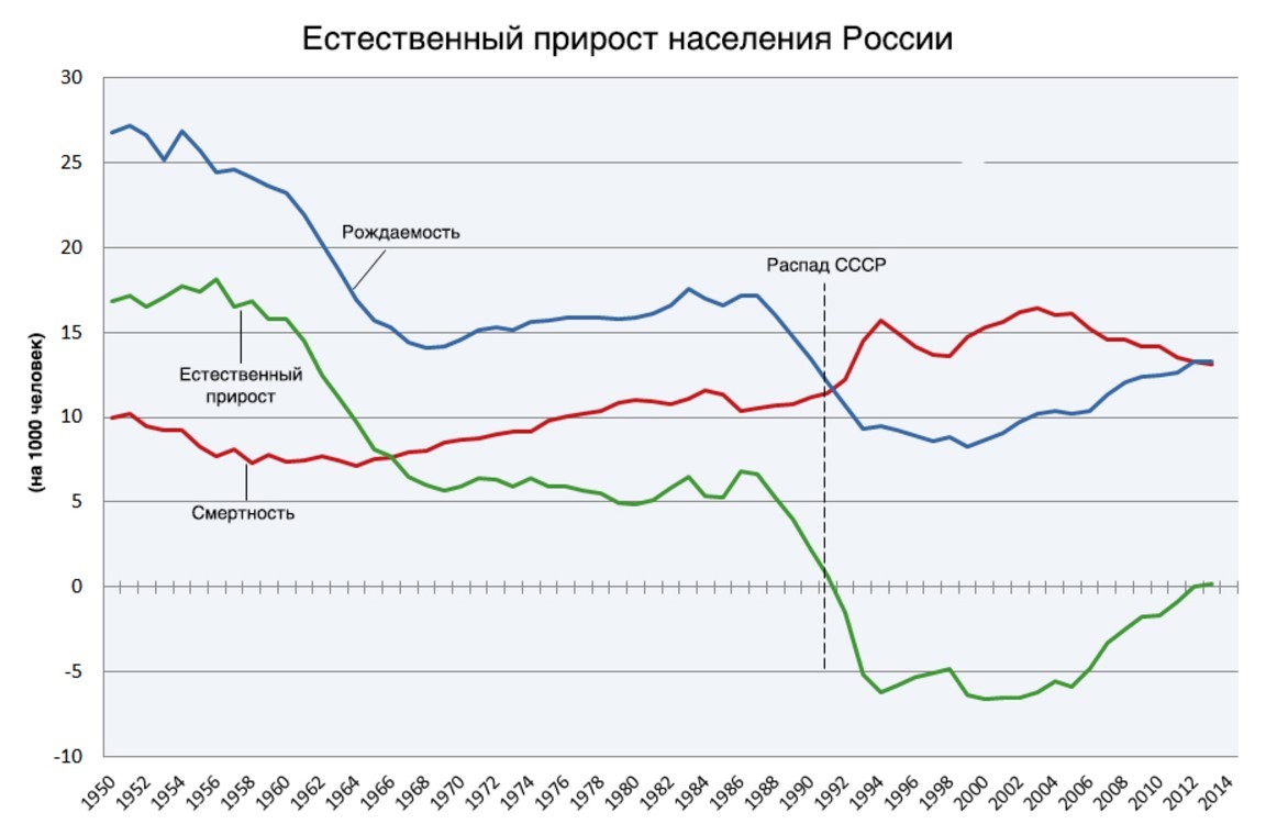 Exposing Navalny's LIE - Politics, Alexey Navalny, Lie, Vladimir Putin, Students, Institute, Demography, Longpost