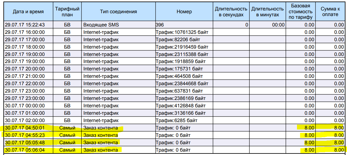 Tele 2 - My, Tele 2, Cellular operators