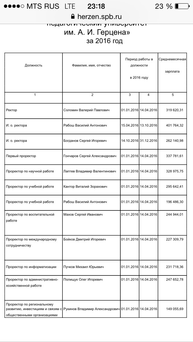 How much does the chief accountant at Herzen University earn? And I'll tell you ... Yes, and in general .. - , Salary, , , Longpost