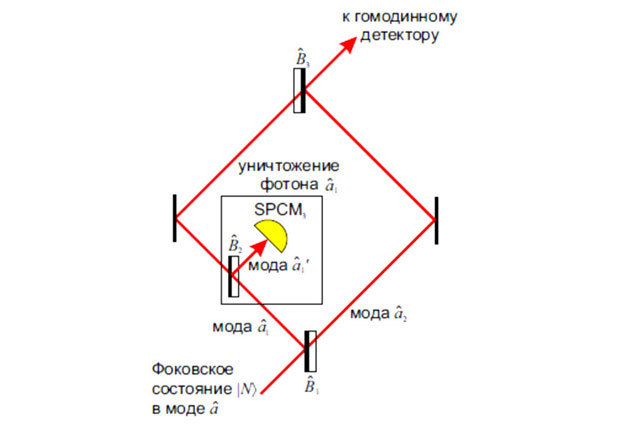 Quantum vampire bitten by thermal light - The science, news, Physics, , 