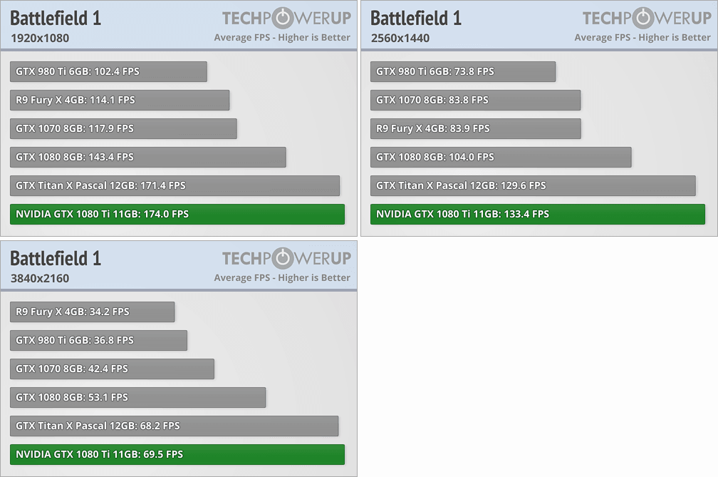 AMD compared Radeon RX Vega 64 and Radeon R9 Fury X in Battlefield 1 - news, Computer, Video card, AMD, Nvidia, Rx Vega, Battlefield 1, Longpost