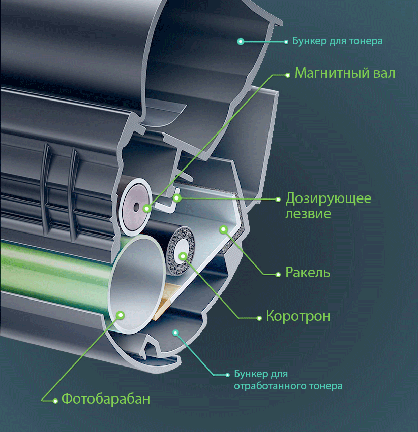 About printers and people. Mistakes, misconceptions, stereotypes, part 3 - My, Cartridge, a printer, Laser, Recovery, Defect, Longpost