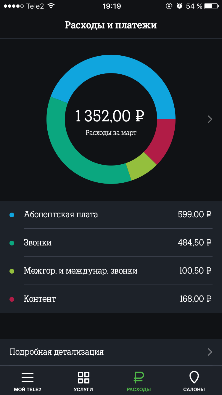 Очень дорогой Теле 2 - Моё, Теле2, Мошенничество, Сотовые операторы, Длиннопост