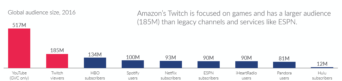 League of Legends was the highest-grossing PC game in the first half of 2017 - League of legends, Crossfire, World of warcraft, Dota 2, Games