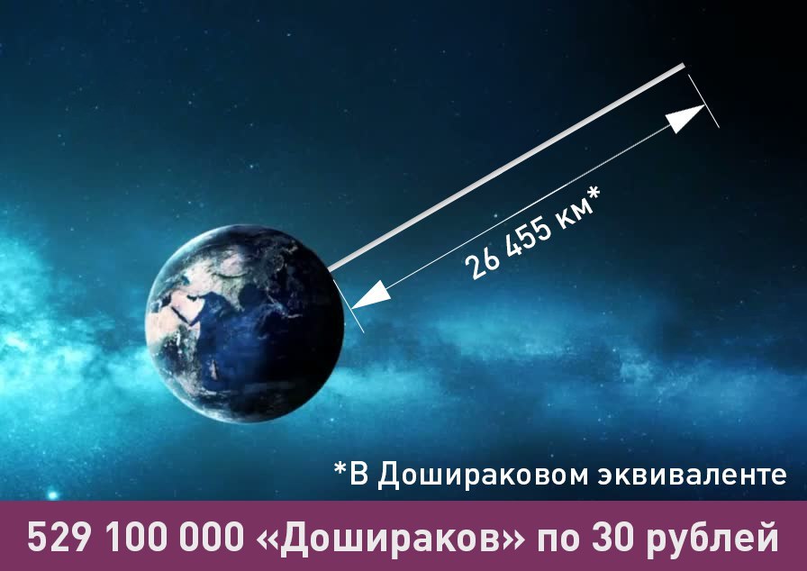 Неймар выкупил свой контракт за 222 млн евро - Неймар Джуниор, Футбол, Деньги, Длиннопост, Лентач