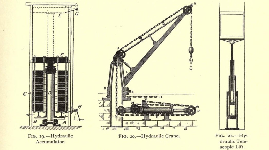 Water engines - a steampunk alternative to electricity - Story, Technics, History of things, Retro, Steampunk, Longpost