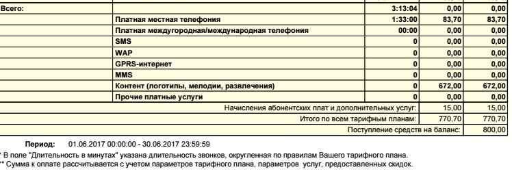 Беспредел tele2 - Теле2, Связь, Мошенничество, Сотовые операторы