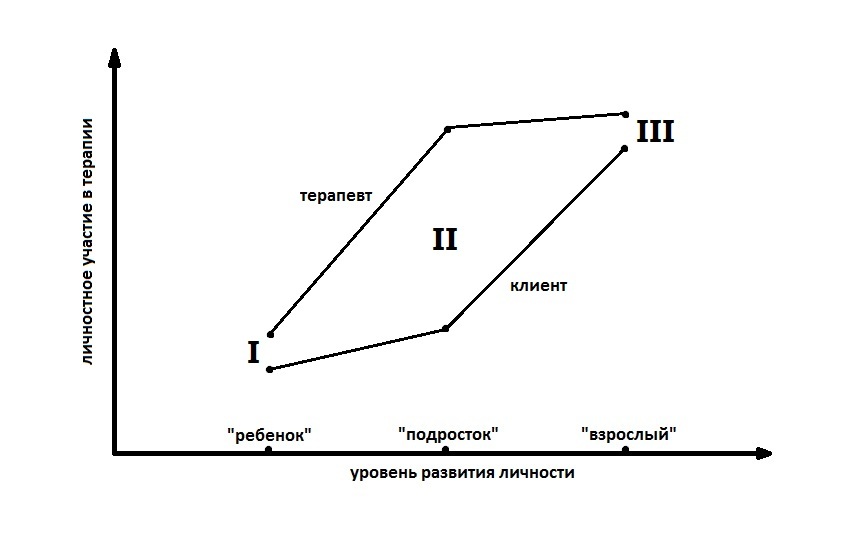 Зачем нужно столько разных методов психотерапии? - Психотерапия, Психология, Специалисты, Выбор, Длиннопост, Методы психотерапии, Видео