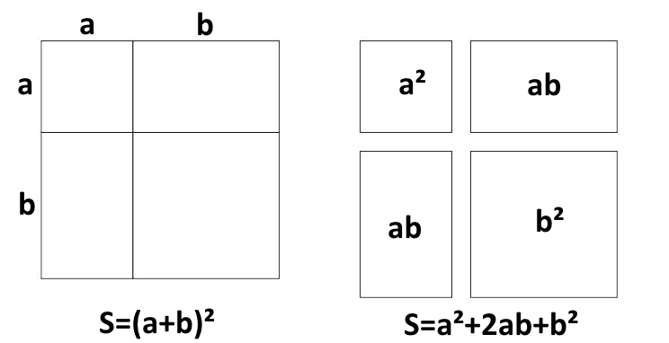 Куб математика 4 класс. Algebra pictures in Square.
