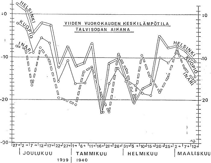 Stereotypes about the weather in the Soviet-Finnish war. - Soviet-Finnish war, Story, Stereotypes, Noreen, Longpost