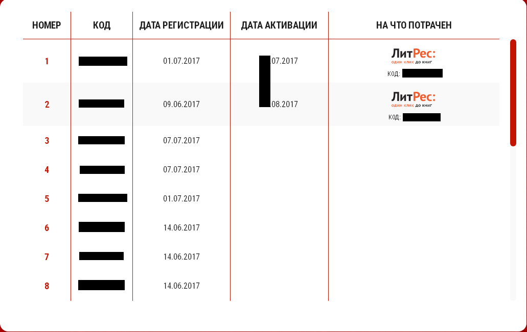 Книг - хоть одним местом читай, или нашёл положительный момент в лохотроне Чудо дарит подарки. - Чудо, Акции, Лохотрон, Подарки, Книги, Йогурт, Скриншот, Оптимист, Оптимизм