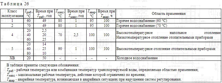 Сантехнические трубы. Полиэтилен vs. полипропилен. Сравнения пост - Моё, Длиннопост, Сантехника, Труба, Диаметр, Цены, Монтаж сантехники