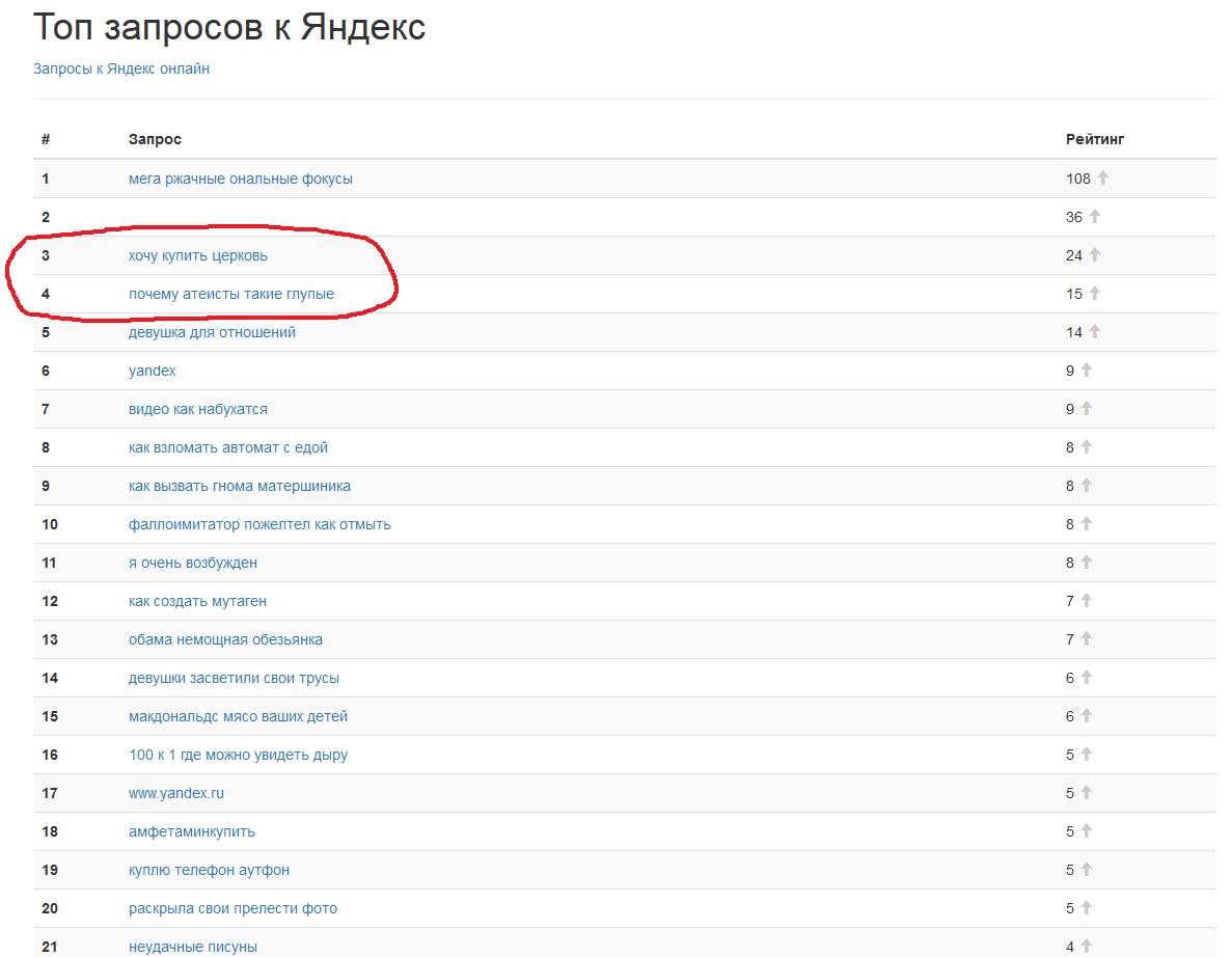 Requests from Yandex - Atheism, Stupidity, Yandex.