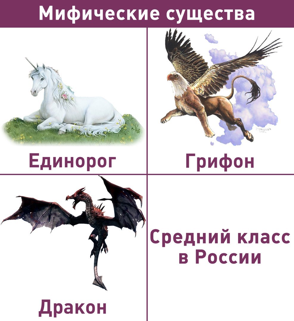 В первом полугодии 2017 года разрыв в доходах между богатыми и бедными россиянами увеличился - Россияне, Доход, Лентач, Средний класс