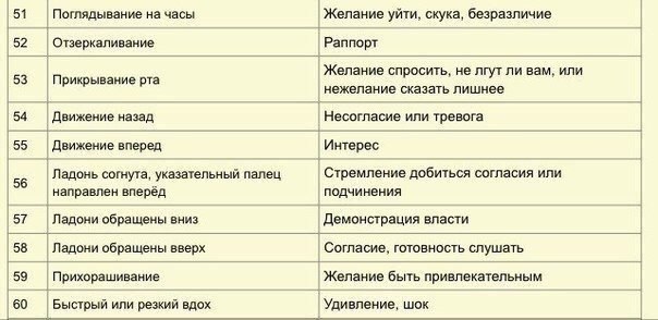 Невербальное общение - Общение, Невербальное общение, Познавательно, Привет читающим теги, Длиннопост