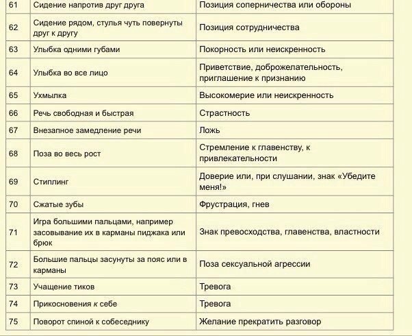 Невербальное общение - Общение, Невербальное общение, Познавательно, Привет читающим теги, Длиннопост