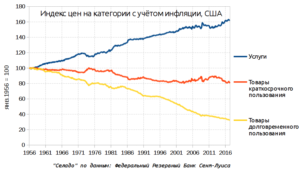 Новая промышленная революция проходит незамеченной - Промышленная революция, Экономика, График, Длиннопост