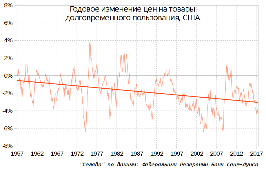 Новая промышленная революция проходит незамеченной - Промышленная революция, Экономика, График, Длиннопост