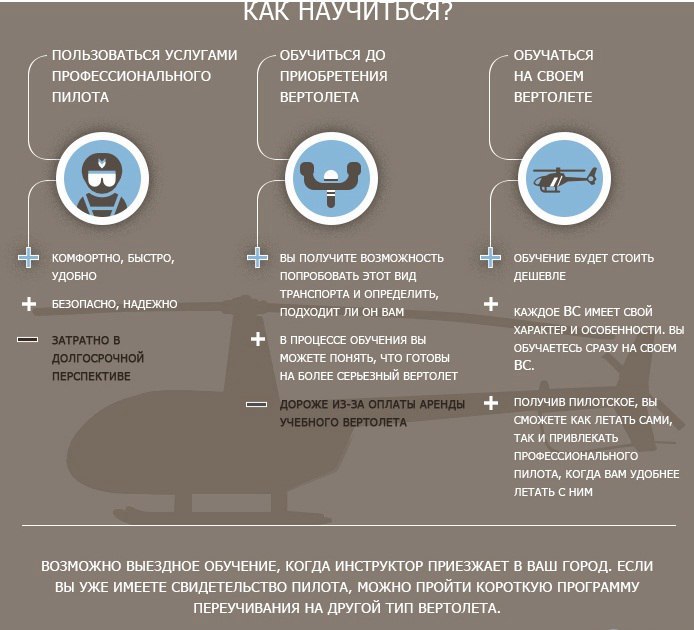 Про покупку вертолета - Вертолет, Малая авиация, Пилот любитель, Купить вертолет, Длиннопост