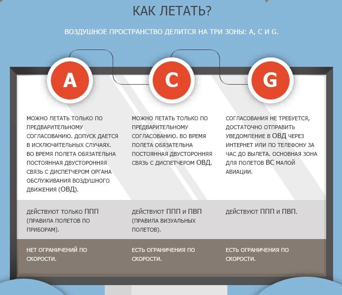 Про покупку вертолета - Вертолет, Малая авиация, Пилот любитель, Купить вертолет, Длиннопост