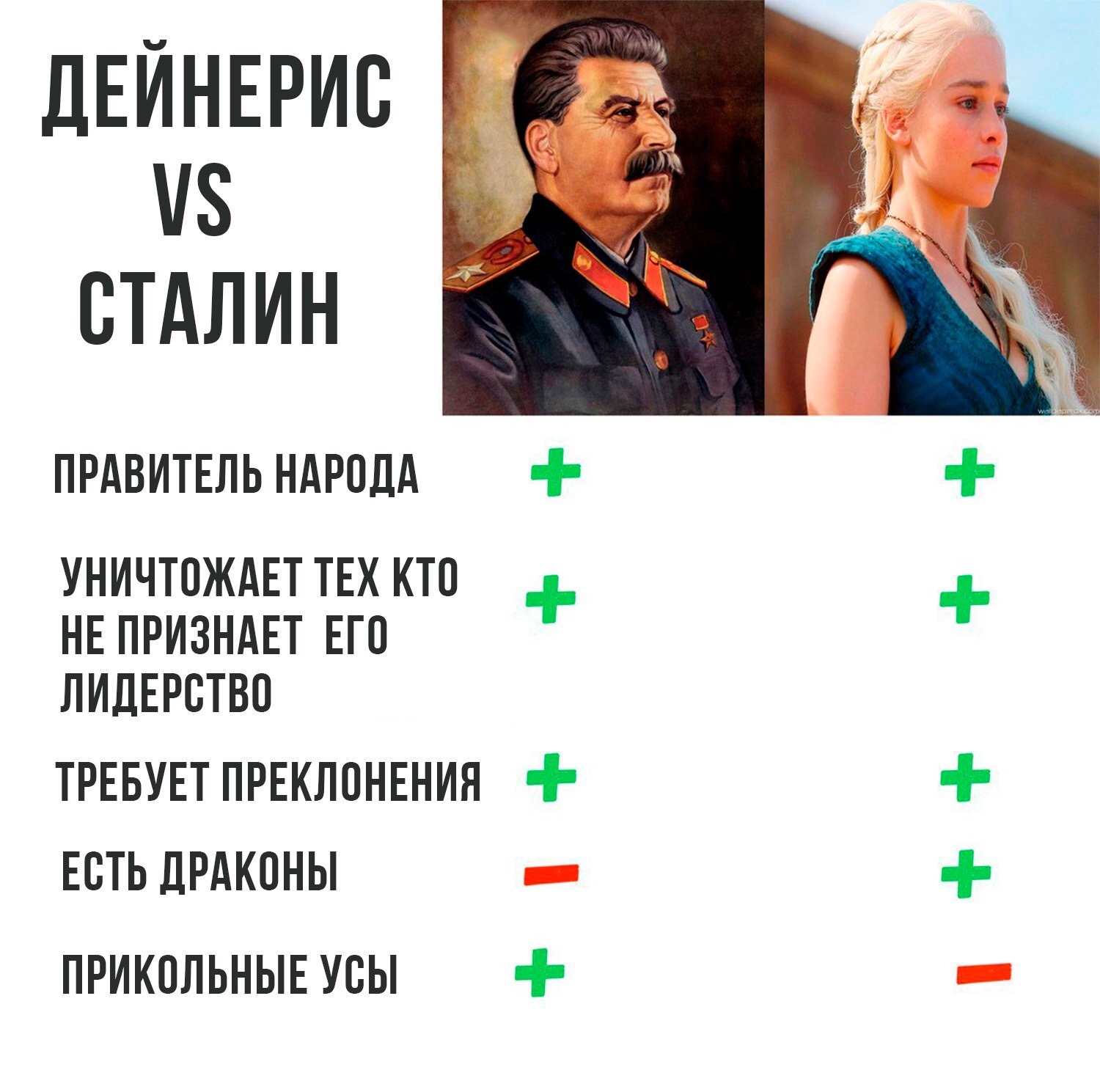 Daenerys and Stalin - Stalin, Game of Thrones, Comparison