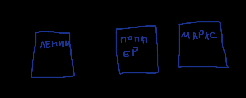 Elements of abstract algebra. Part III. Transformations and permutations. - My, Algebra, Permutation, , Longpost