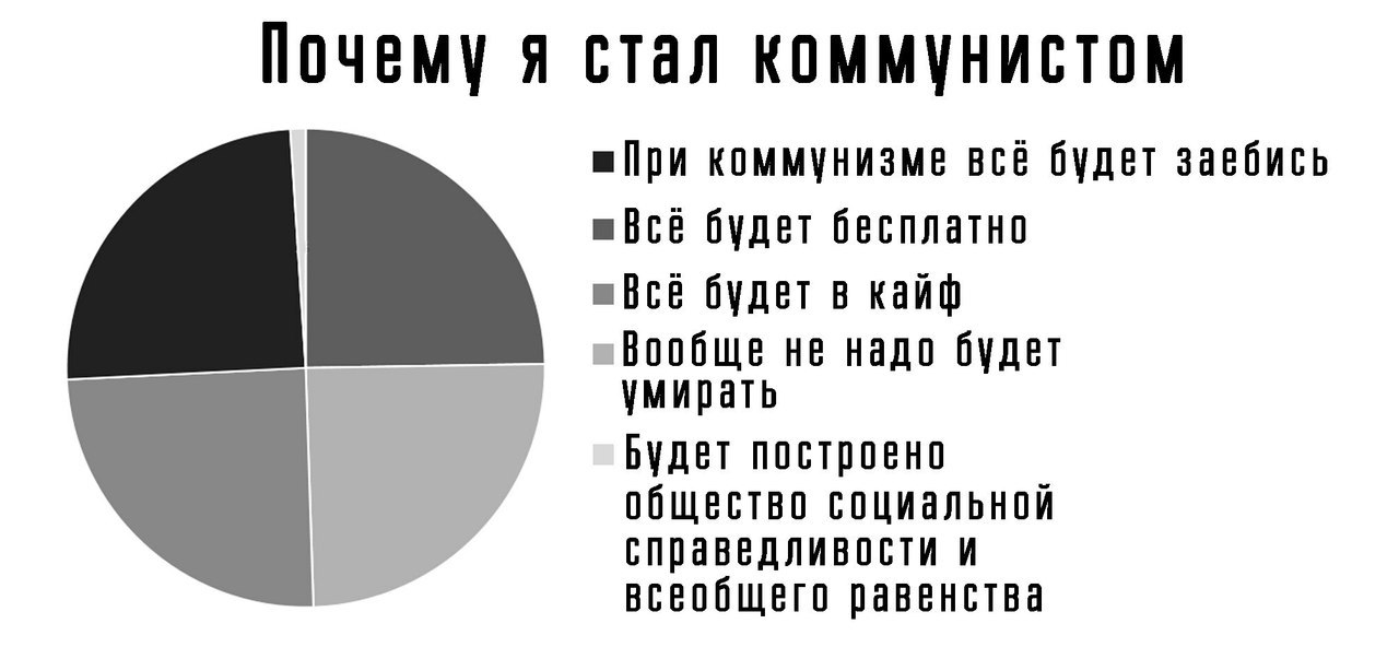 Why did I become a communist - Egor Letov, Communism, Hello reading tags