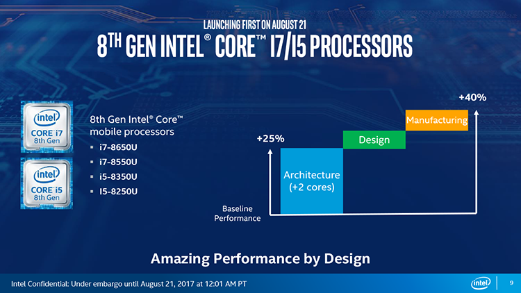 Intel Core восьмого поколения увеличивают производительность ультрабуков на 40 процентов - Новости, ПК, Intel, Coffee Lake, Kaby Lake Refresh, Анонс, Игровой ультрабук, Длиннопост, Компьютер