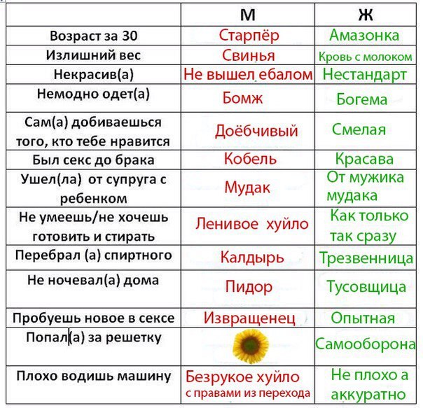 Radical feminists or do our laws work? - Feminism, , Radical feminism, Law, RF laws, Roskomnadzor, In contact with, Longpost