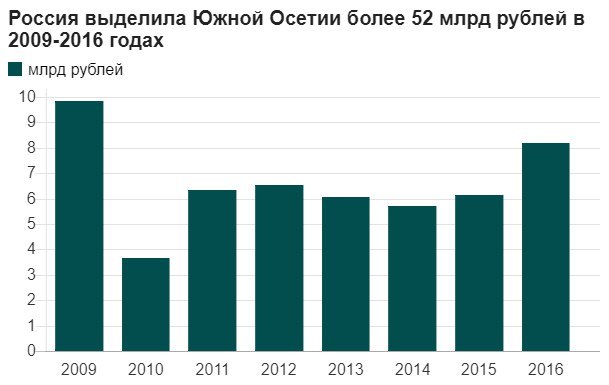 Civil Calendar #1 - , Activists, Abkhazia, South Ossetia, Politics