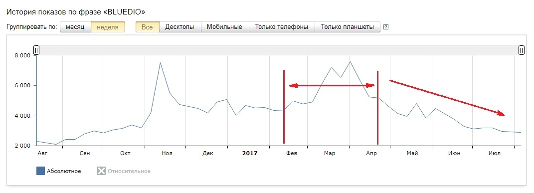 Sell 6,000 Chinese headphones in a month or did you think it went off on its own? - Longpost, Marketing, , Headphones, Advertising, Mat