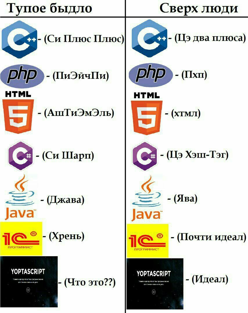 Ради юмора пост - Программист, Программирование, Фриланс