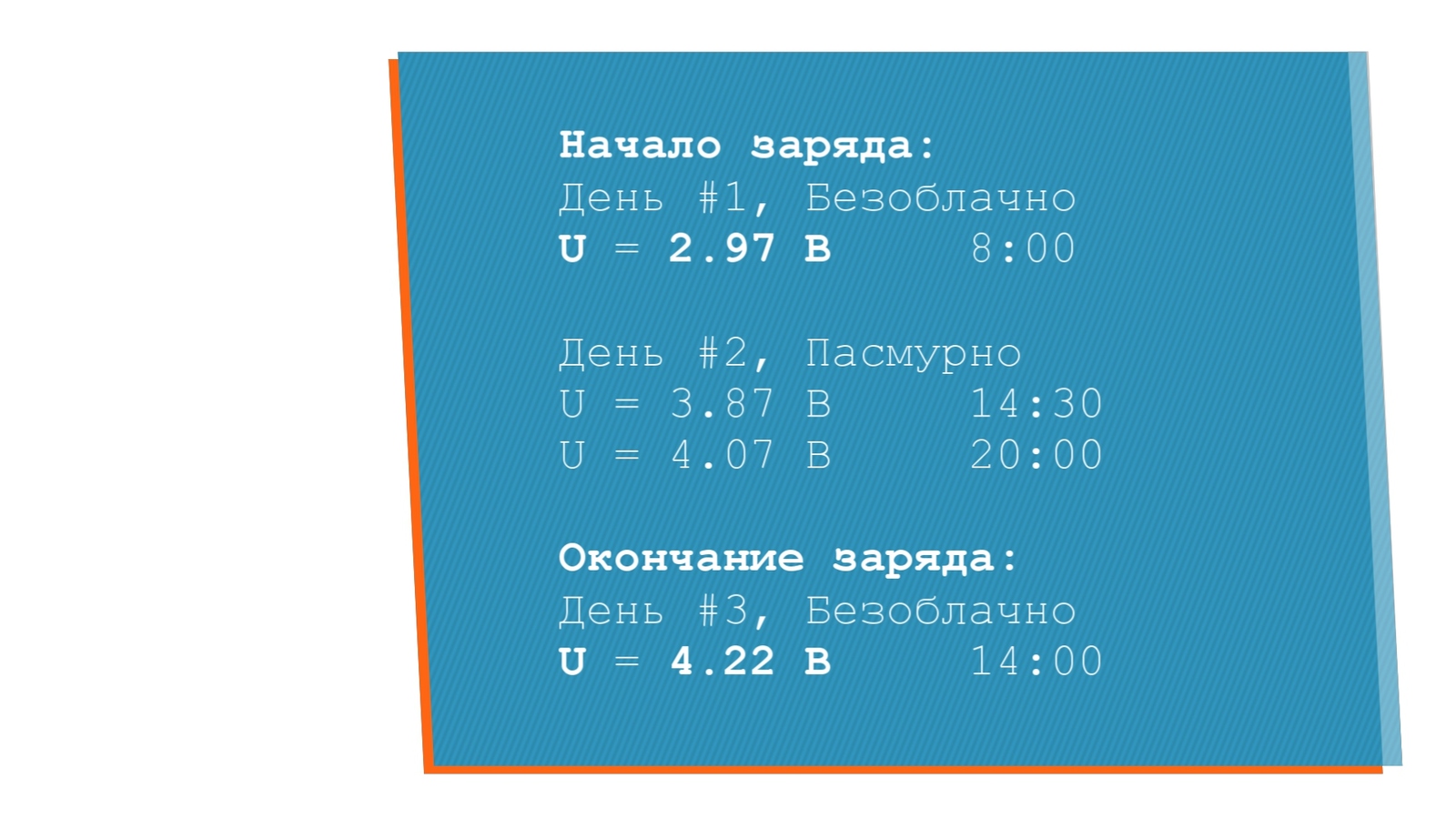 Обзор Солнечной Панели. На что способна? | Пикабу