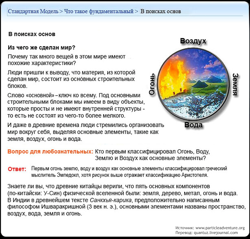 Standard Model. - My, Physics, Nauchpop, Models, Longpost