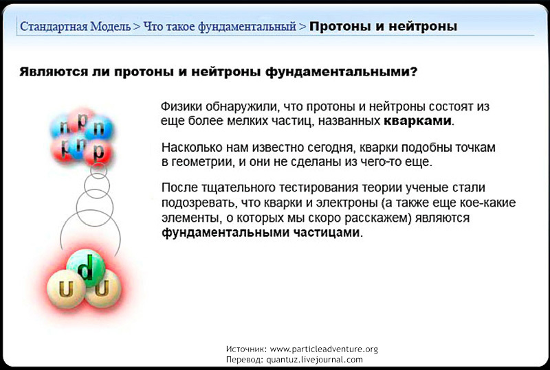 Standard Model. - My, Physics, Nauchpop, Models, Longpost