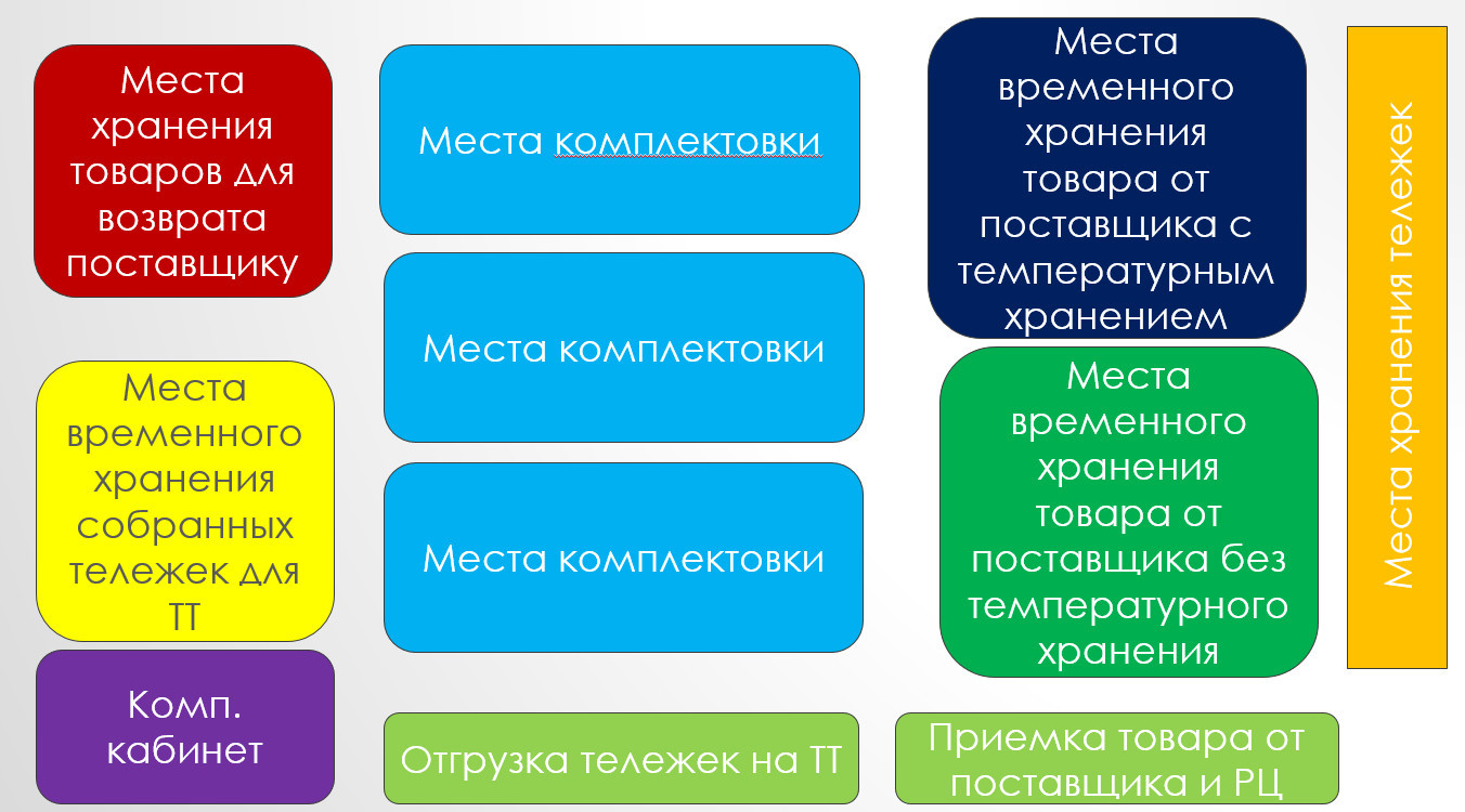 Торговая сеть как эксперимент. Часть 3 - Моё, Магазин, Опыт, Торговля, Длиннопост