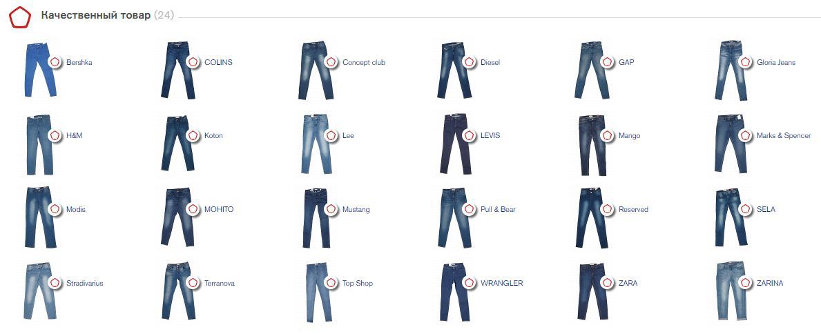 Roskachestvo: a study of women's jeans - My, Roskachestvo, Women's publics, Jeans, Research, Longpost, Public